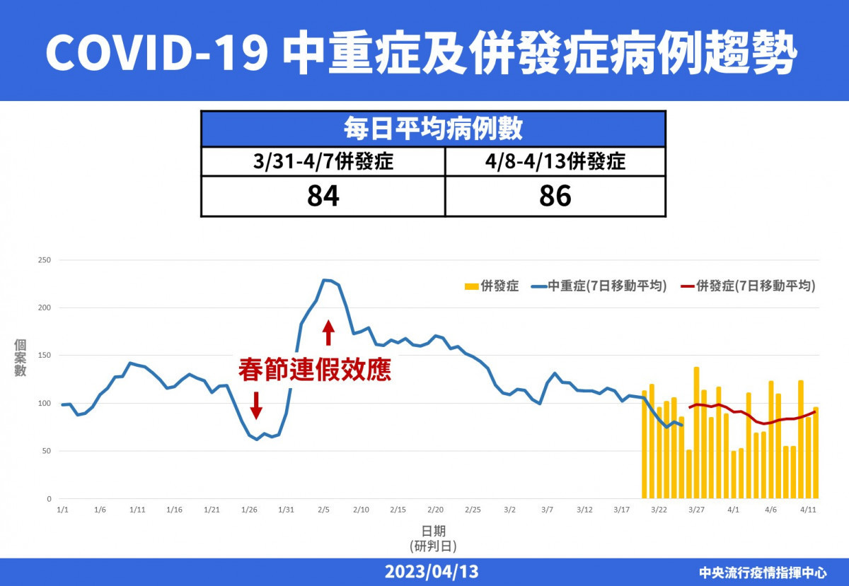 (圖/衛福部疾管署Facebook)