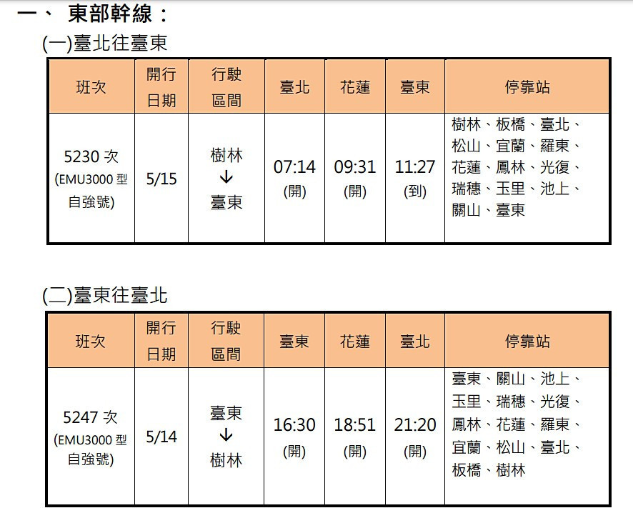 (圖/台鐵提供)