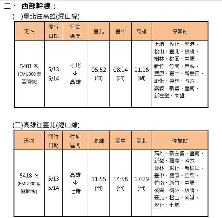 (圖/台鐵提供)