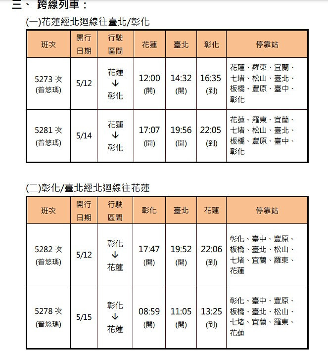 (圖/台鐵提供)