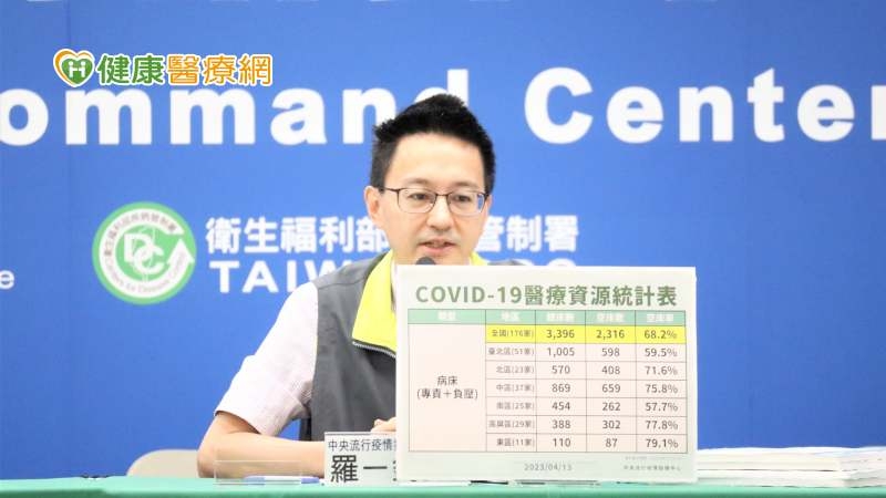 專責病房逐步退場!取消病床開設要求 4/17起長照機構訪客快篩鬆綁