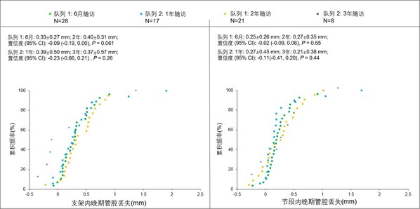 高潤霖院士團隊發表先健科技IBS(R)冠脈支架FIM臨床研究三年隨訪結果