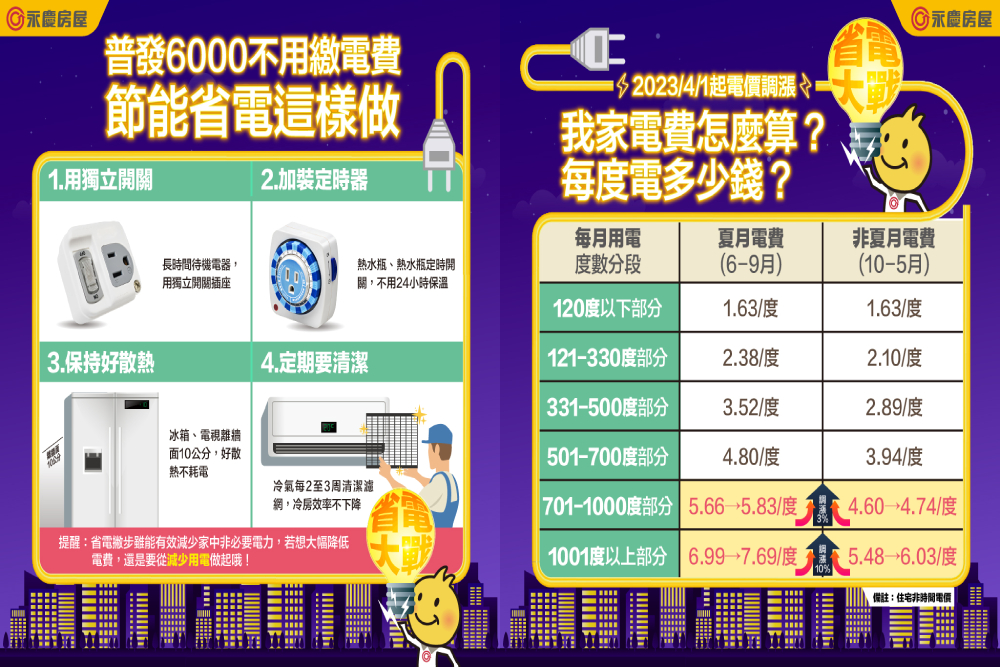 省電大絕招!永慶房屋:從獨立電力開關下手 74 CNEWS匯流新聞網資料照片207230413a03
