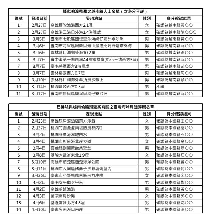 圖/刑事局提供