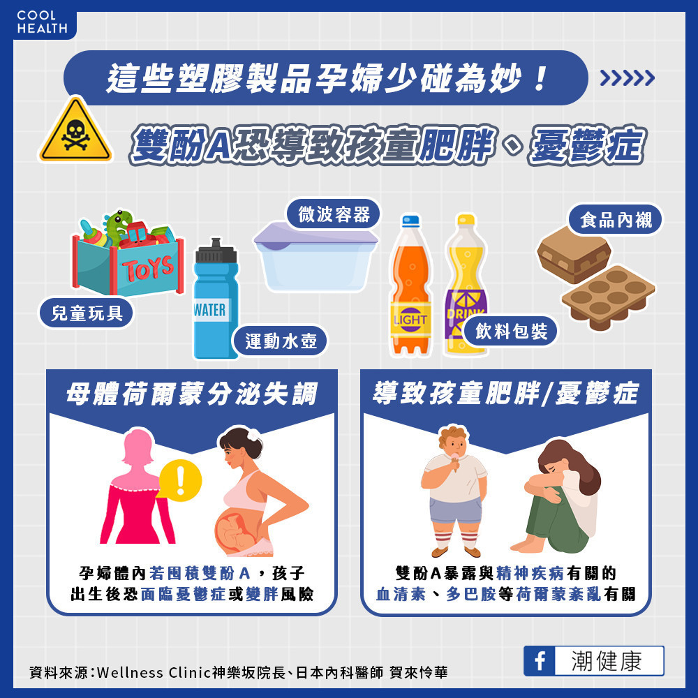 體內塑膠微粒會「遺傳」給下一代? 雙酚A恐導致孩童變胖、罹患憂鬱症 體內塑膠微粒會「遺傳」給下一代? 雙酚A恐導致孩童變胖、罹患憂鬱症