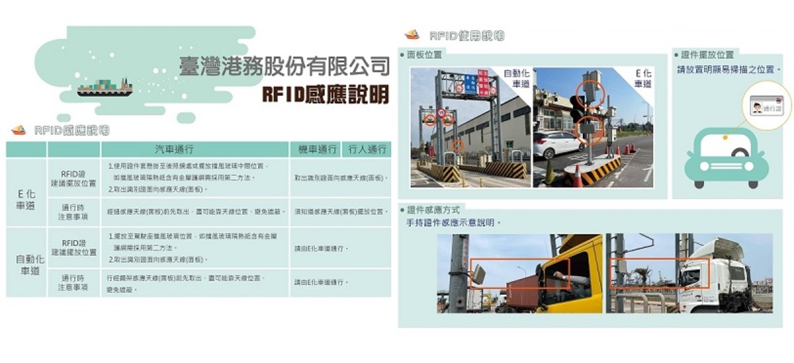 強化進出國際商港人車管理 港務公司修訂「國際商港管制區通行證申請及使用須知」4/6正式實施