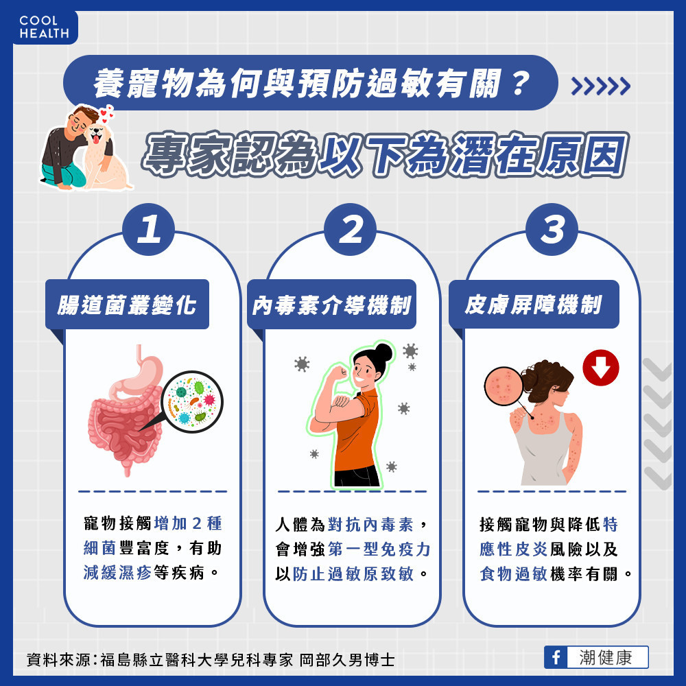 養寵物為何預防嬰幼兒過敏? 專家認為3大機制是潛在原因 養寵物為何預防嬰幼兒過敏? 專家認為3大機制是潛在原因