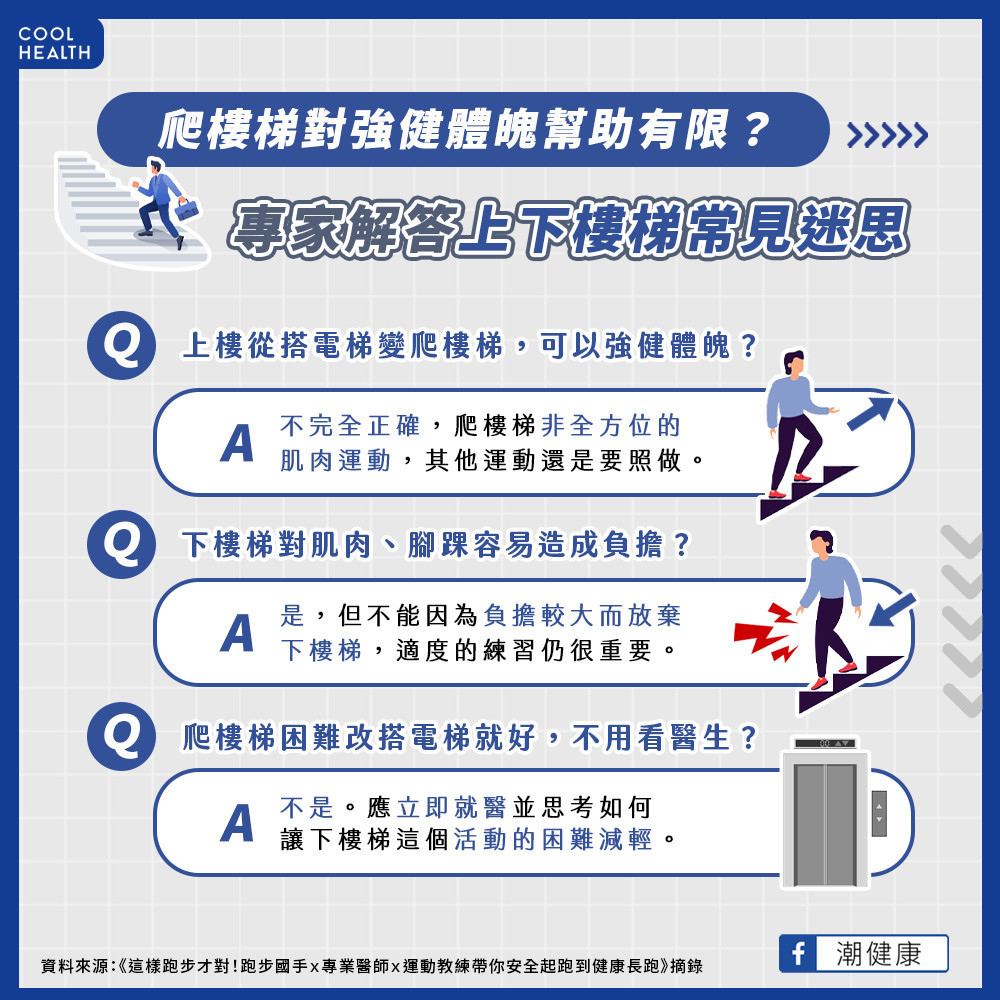 爬樓梯不能有效鍛鍊身體? 上下樓腳痛先別急著搭電梯 爬樓梯不能有效鍛鍊身體? 上下樓腳痛先別急著搭電梯