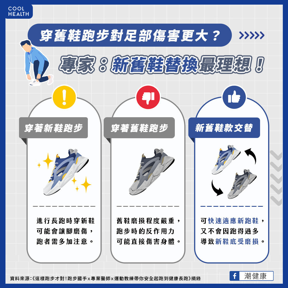 穿舊鞋跑步不傷腳是錯誤觀念? 新舊鞋交替穿才能保護雙腳? 穿舊鞋跑步不傷腳是錯誤觀念? 新舊鞋交替穿才能保護雙腳?