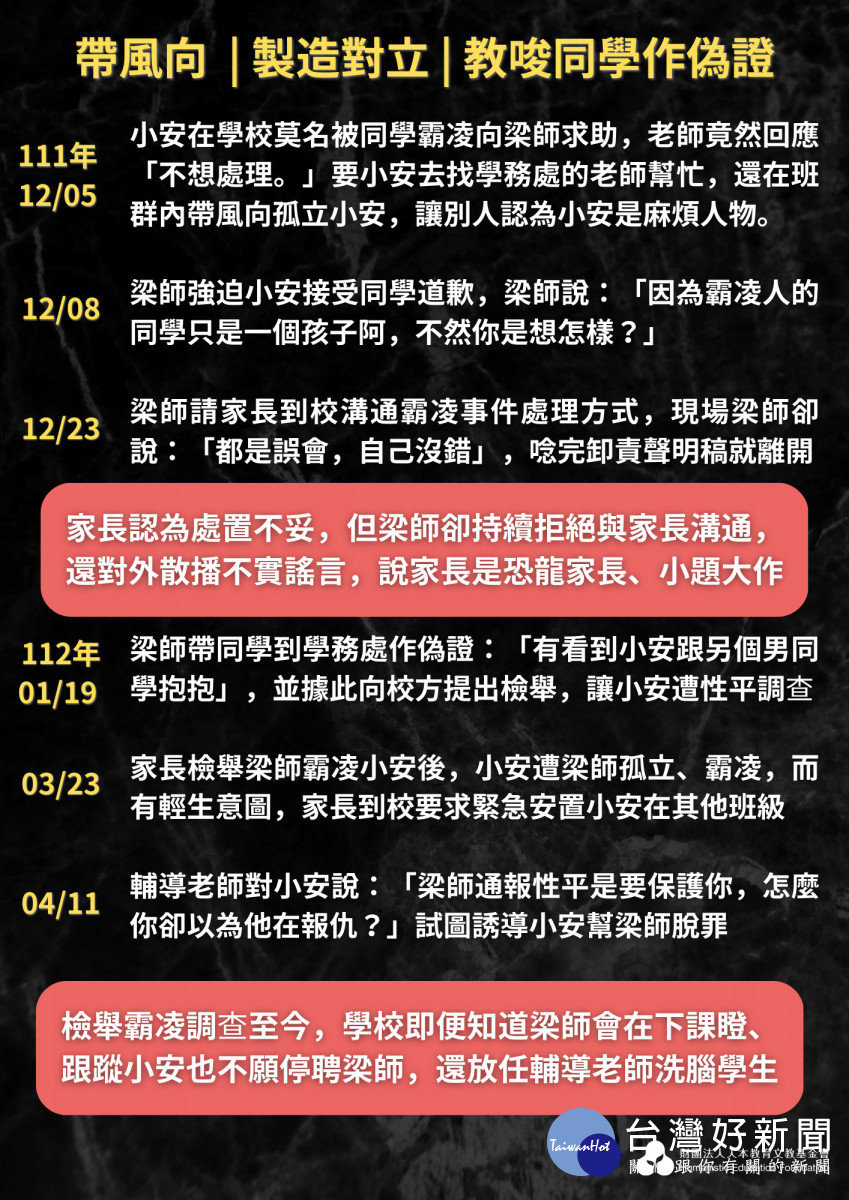 人本基金會揭露台中再傳校園霸凌案,校方卻「師師相護」始末。人本基金會提供