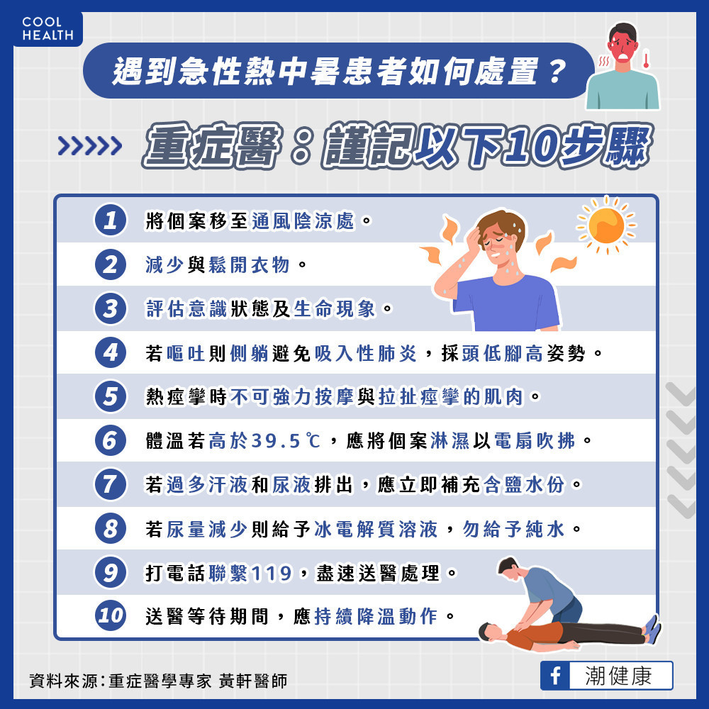 熱中暑死亡率最高可達8成! 遇緊急狀況「搶救10步驟」要懂 熱中暑死亡率最高可達8成! 遇緊急狀況「搶救10步驟」要懂