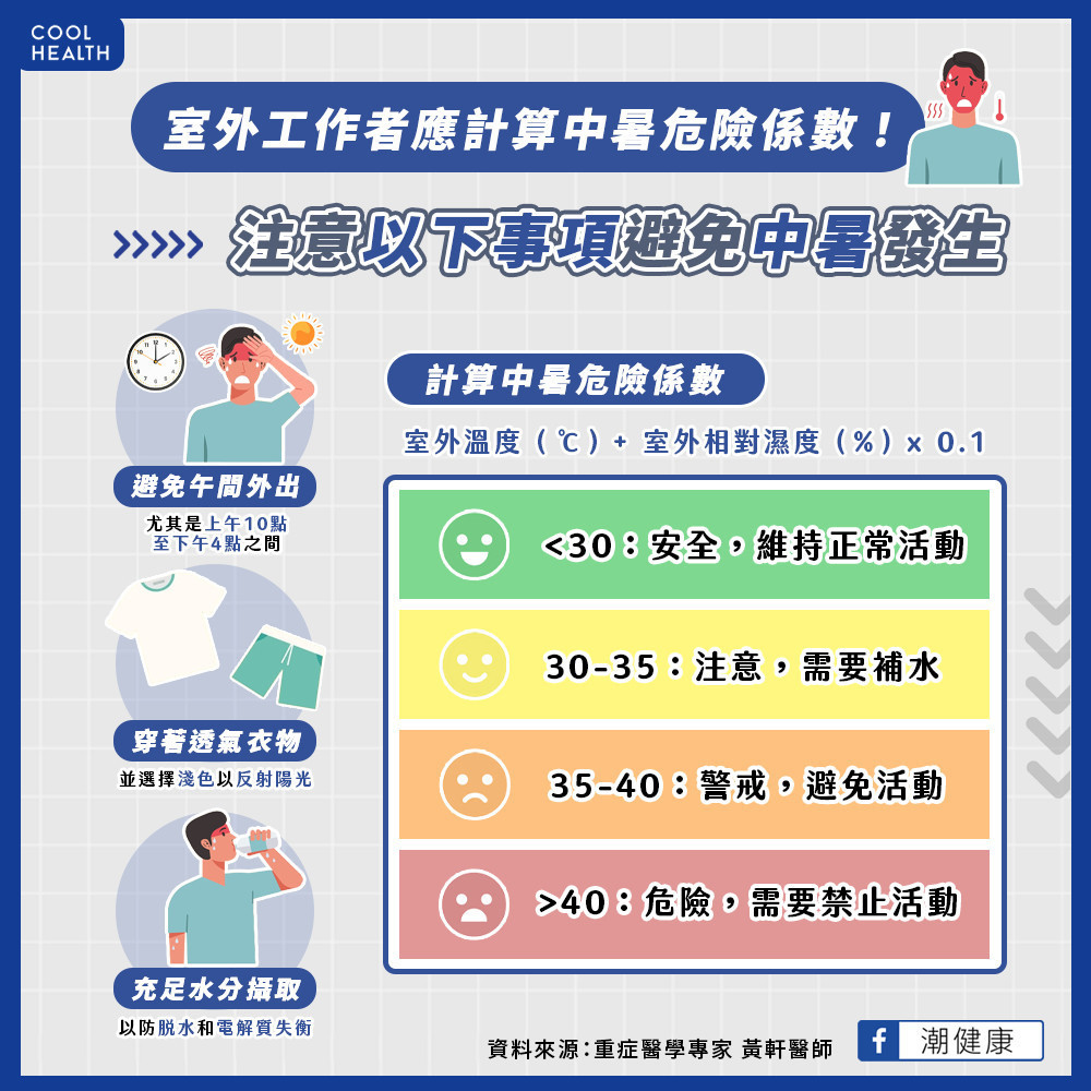 上午10點到下午4點少出門! 室外工作者應計算「中暑危險係數」 上午10點到下午4點少出門! 室外工作者應計算「中暑危險係數」