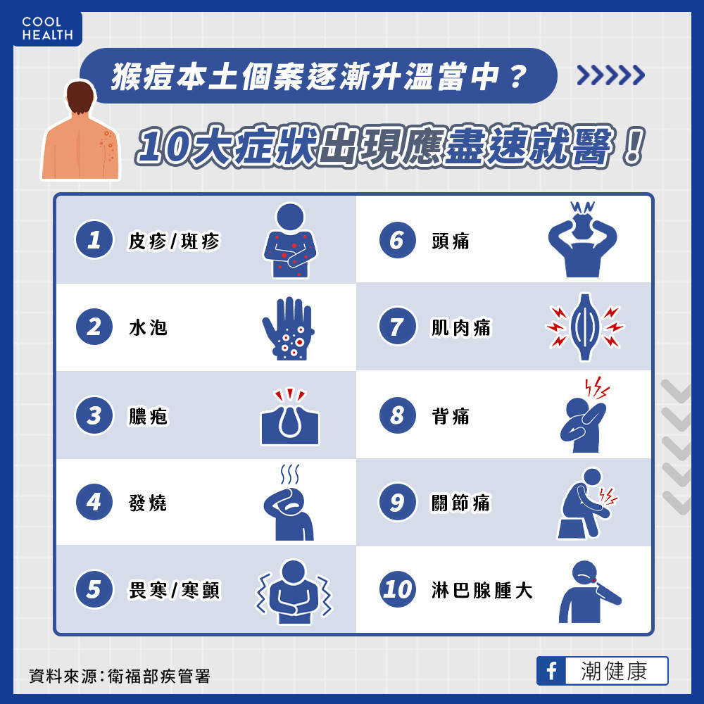 連假後病例增加 猴痘本土個案逐漸升溫? 連假後病例增加 猴痘本土個案逐漸升溫?