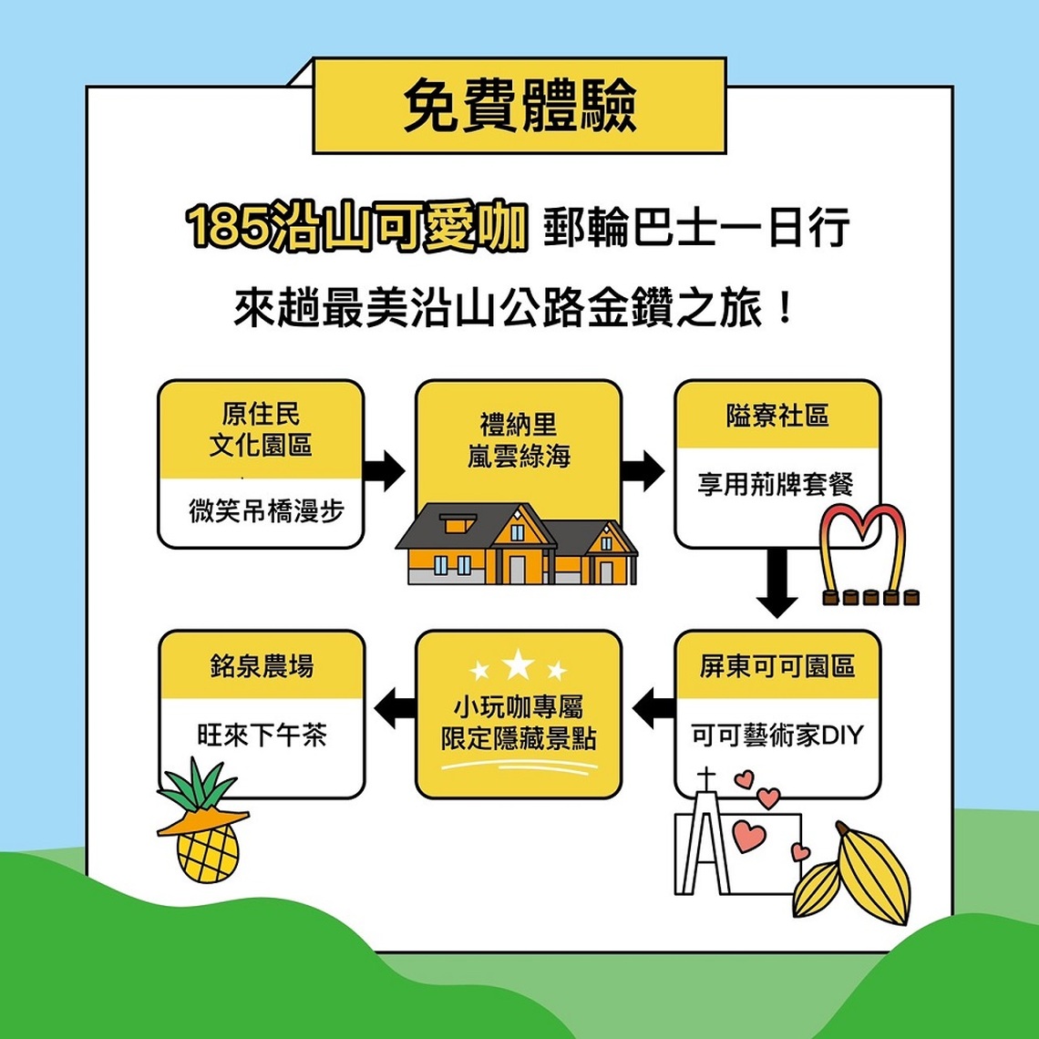 募集！10位屏東小玩咖免費體驗最棒「郵輪巴士」沿山之旅