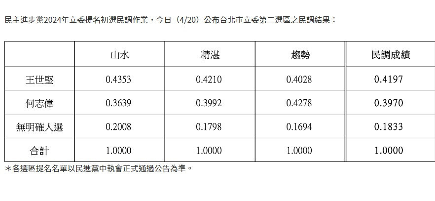(圖/民進黨提供)