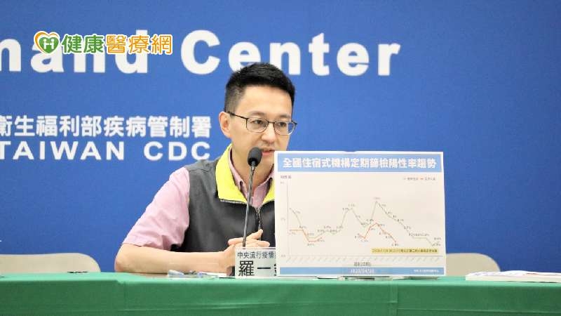 新變異株XBB.1.16「大角星」肆虐印度 上週台灣境外檢出11例