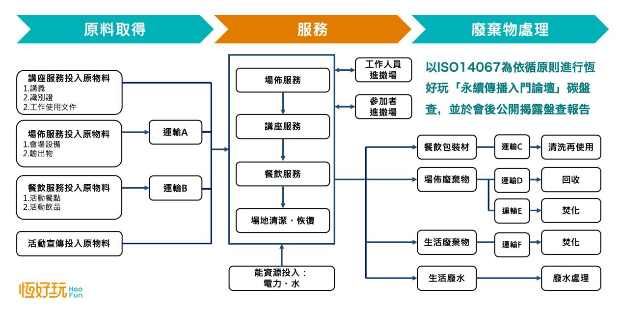 【有影】行銷如何更永續?六專家現身分享擴大綠色影響力 77 匯流新聞網CNEWS資料照195230420a03