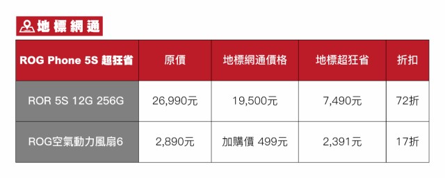 【新聞照片二】地標網通推ROG Phone 5S獨家下.jpg