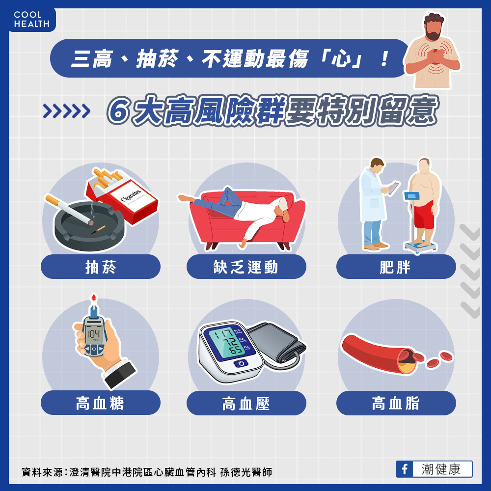 三高、抽菸、不運動最傷「心」! 6大高風險群避免濫用2物質 三高、抽菸、不運動最傷「心」! 6大高風險群避免濫用2物質