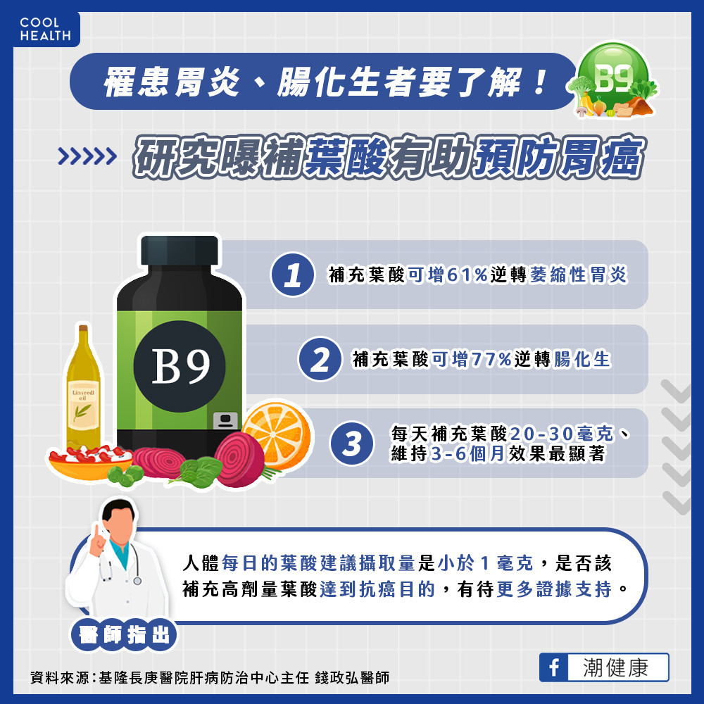 吃「葉酸」可逆轉腸化生、萎縮性胃炎? 腸胃科醫揭曉15大抗胃癌食物 吃「葉酸」可逆轉腸化生、萎縮性胃炎? 腸胃科醫揭曉15大抗胃癌食物