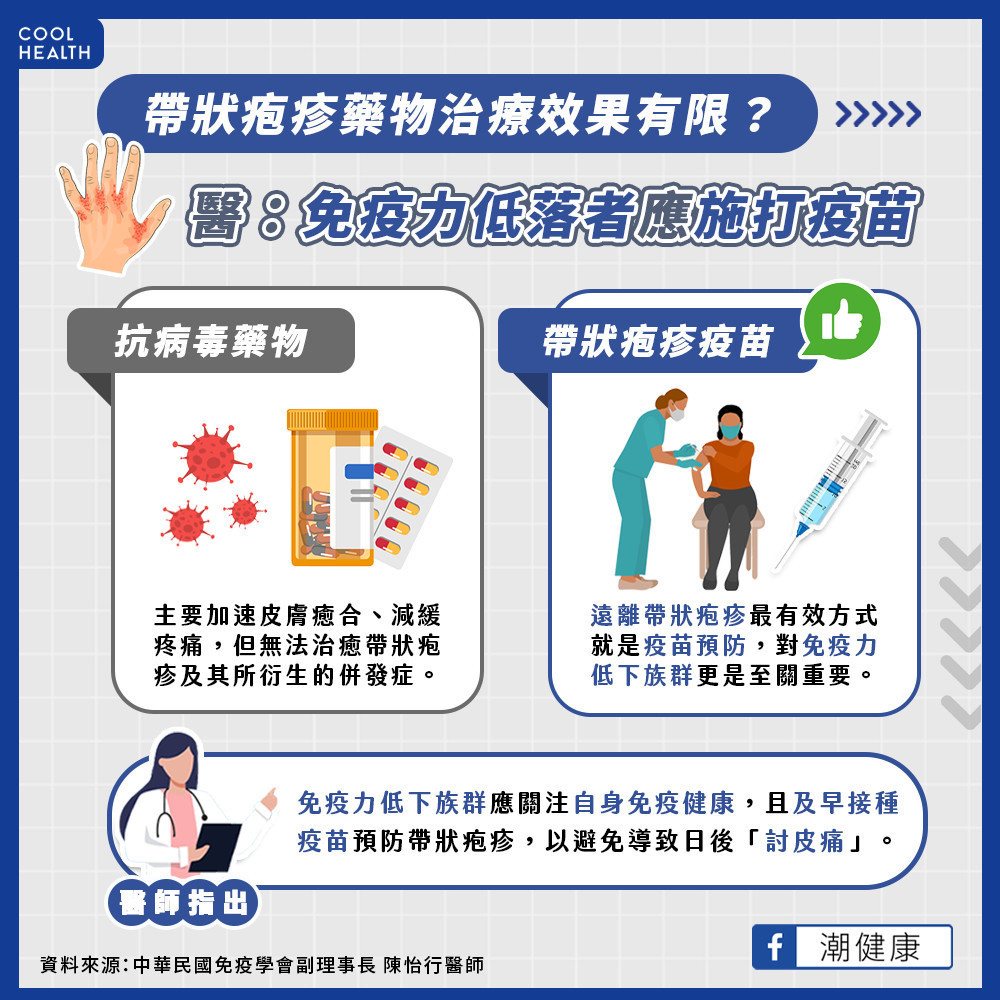 免疫低落者更應及早打疫苗！  有助遠離帶狀疱疹避免「討皮痛」