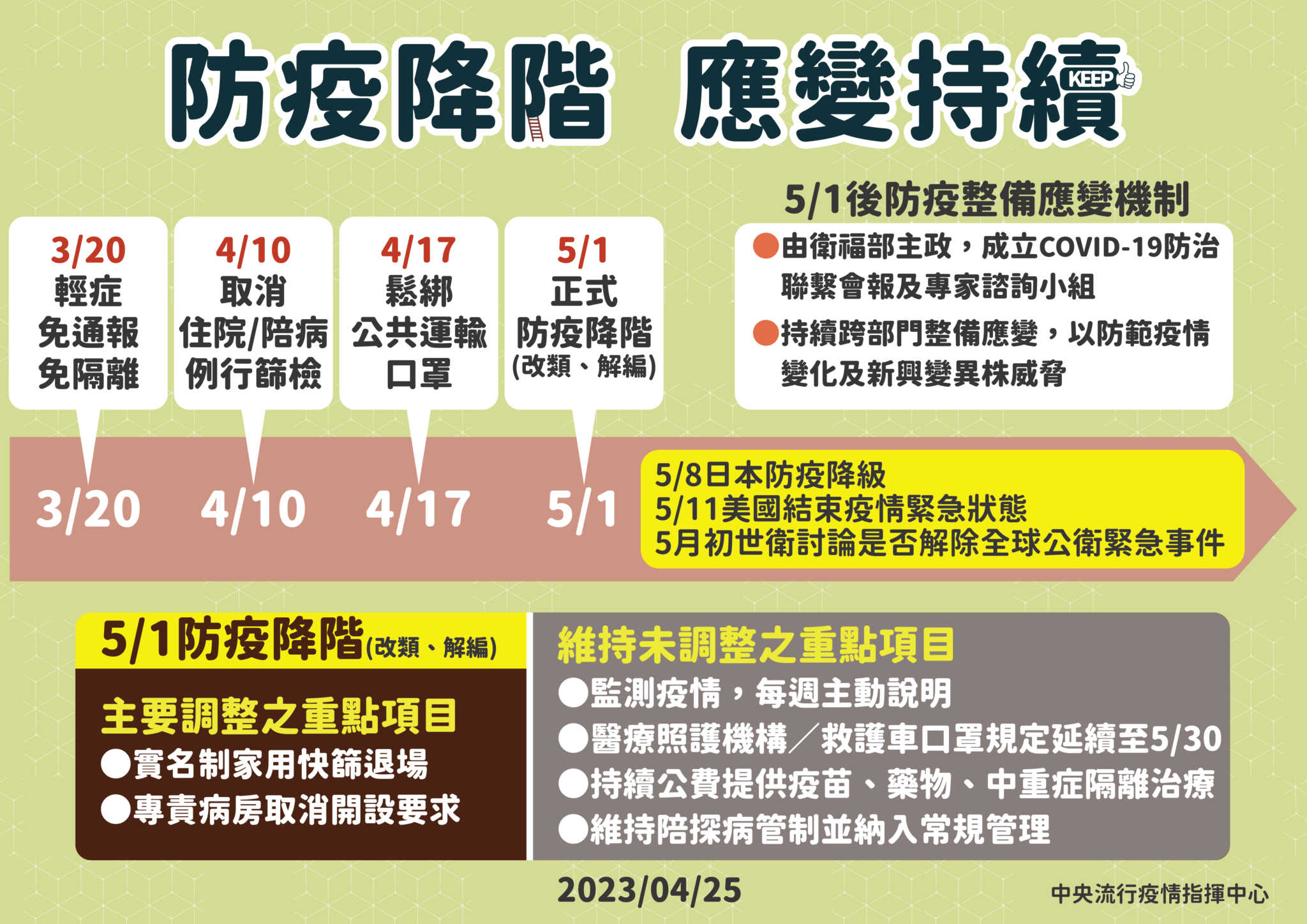【有影】指揮中心解編「二不變」疫苗、治療照樣公費! 但打疫苗要收掛號費了 78 0425 防疫降階 應變持續 01