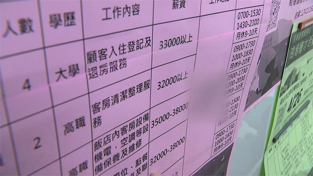 迎年後轉職潮失業率小幅攀升 疫後復甦產業高薪搶人