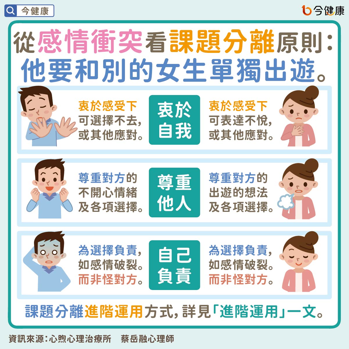 #蔡岳融 #課題分離 #阿德勒 #被討厭的勇氣 #快樂