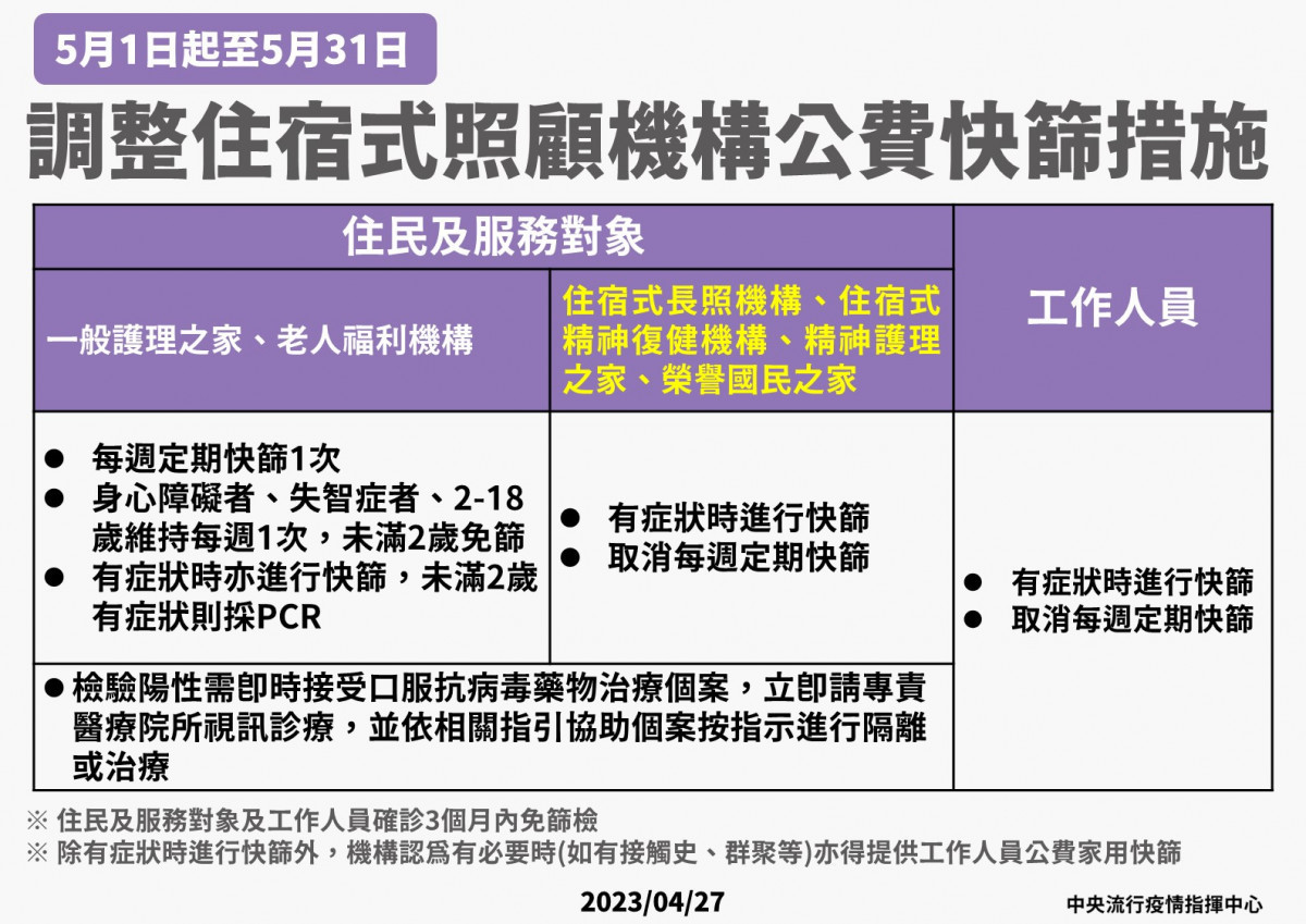 (圖/衛福部疾管署Facebook)