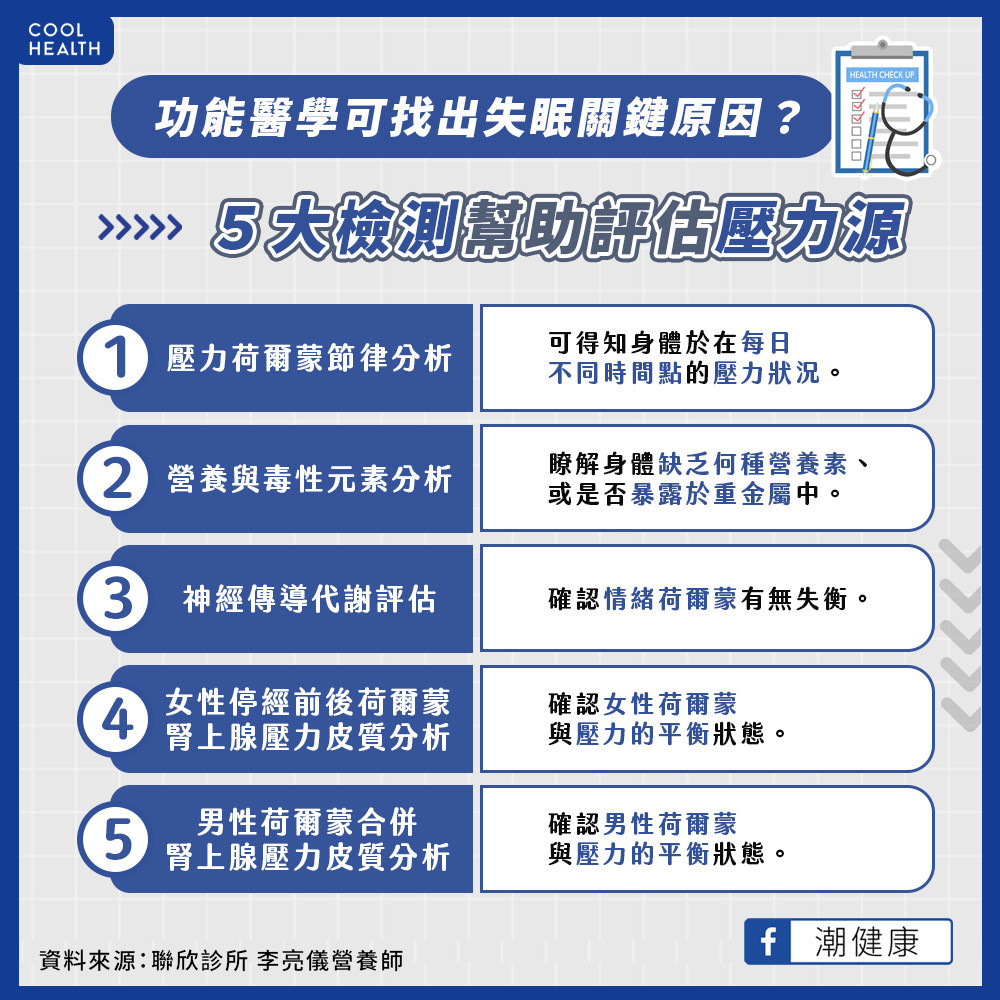 失眠、睡眠品質差找不到原因? 功能醫學檢測助釐清壓力源 失眠、睡眠品質差找不到原因? 功能醫學檢測助釐清壓力源