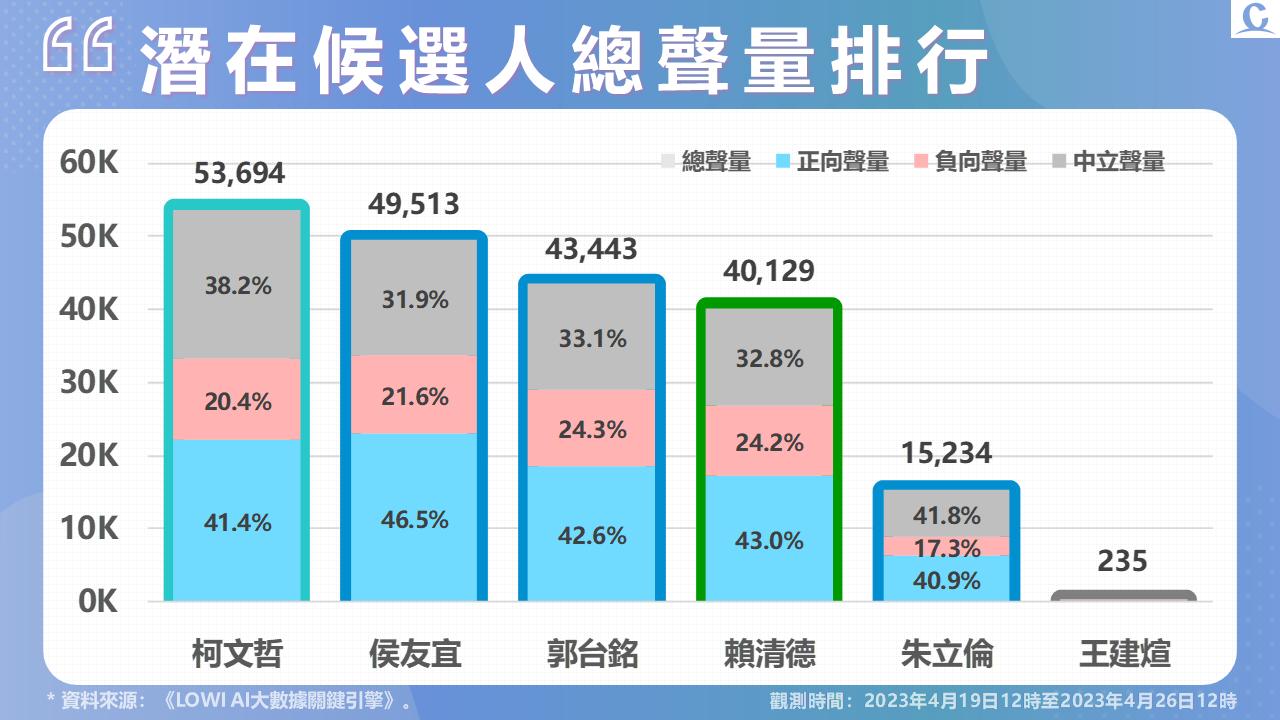 投影片2