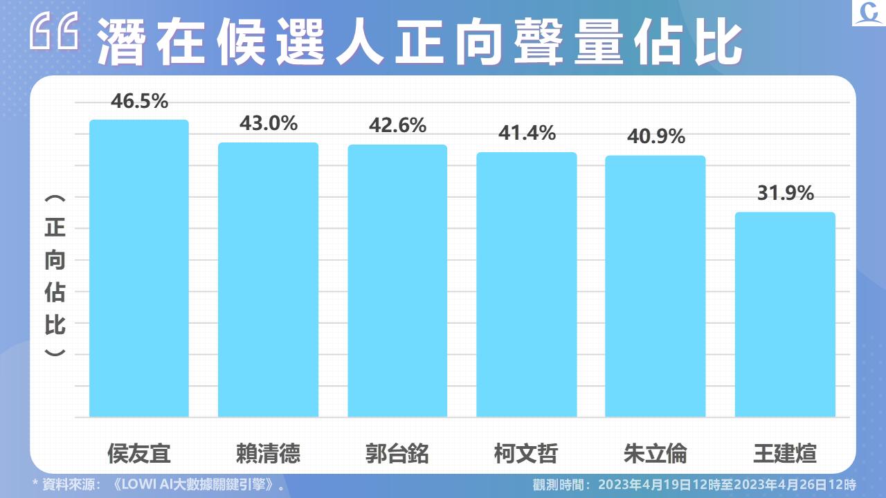 投影片3