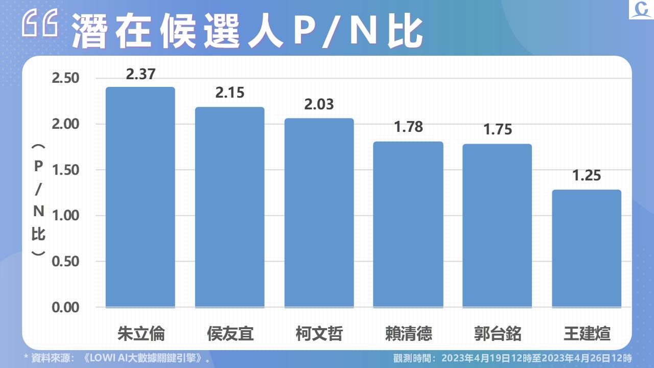 投影片4