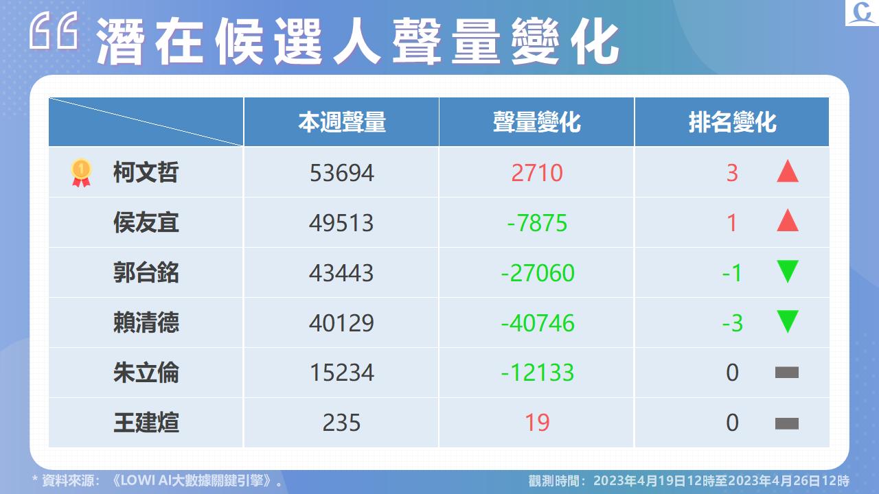 投影片5