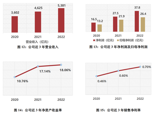 廈門象嶼:中國大宗供應鏈巨頭,2022年營收凈利再創新高