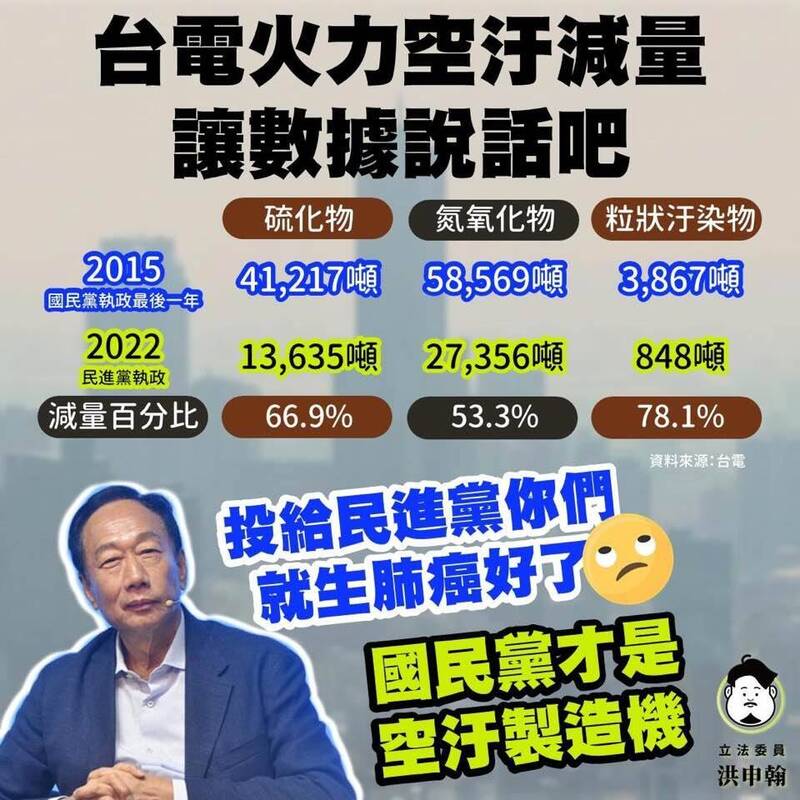 洪申翰反問郭台銘,馬英九、國民黨的能源政策是殺人嗎?翻攝洪申翰臉書