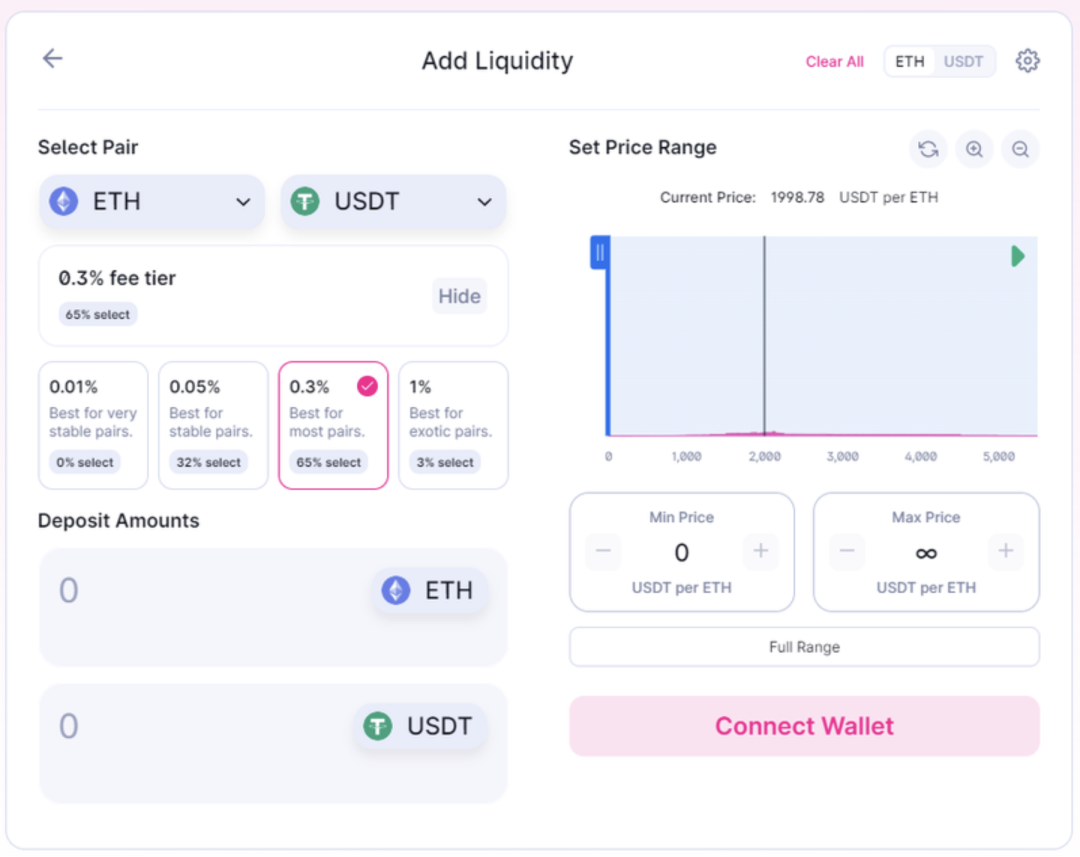 DEX 流動性之戰：Uniswap V3 與Trader Joe，誰將更勝一籌？