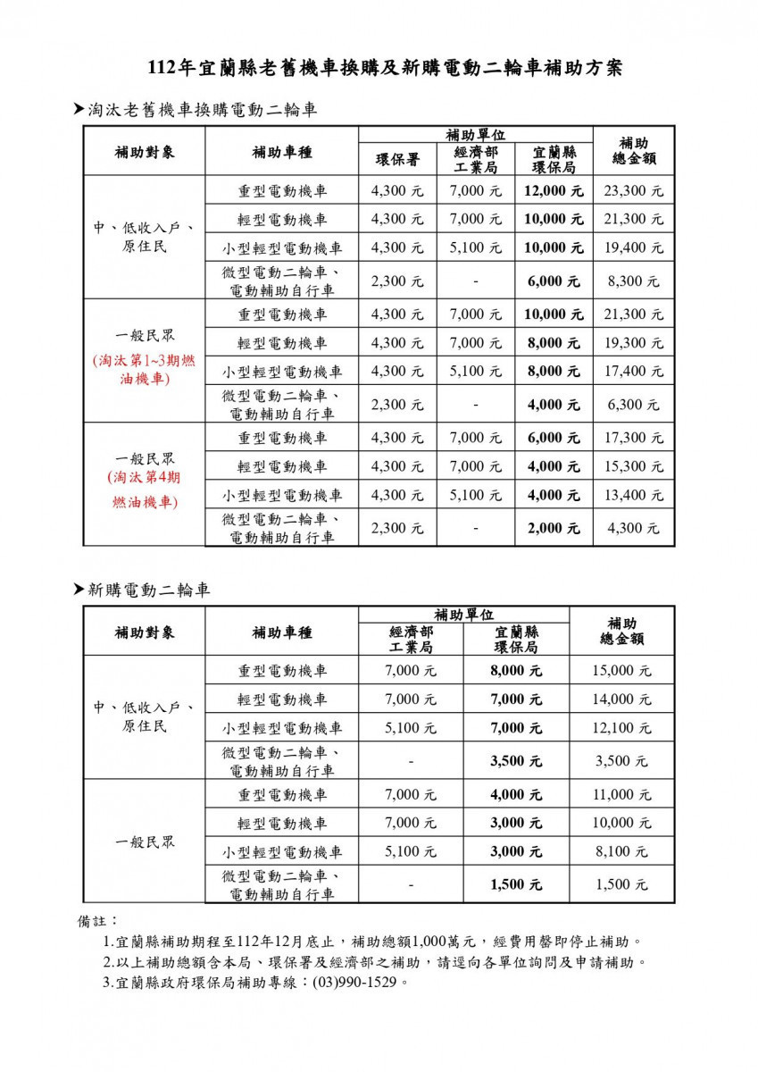 (圖/宜蘭縣府環保局)