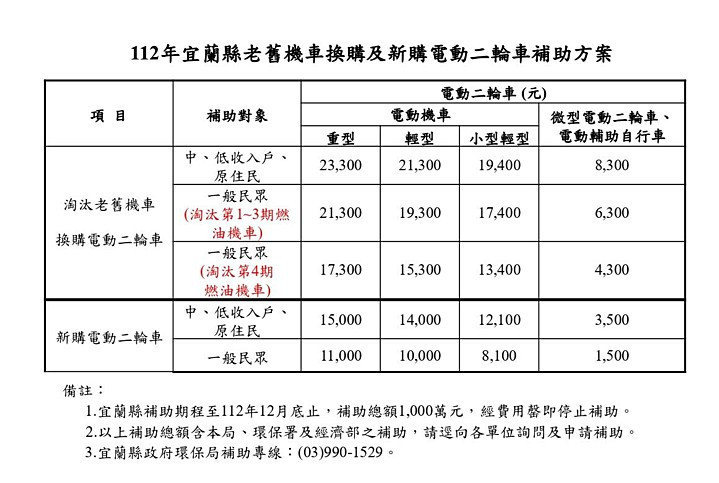 (圖/宜蘭縣府環保局)