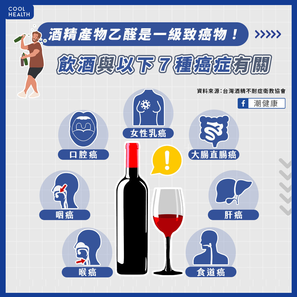 酗酒過度至少導致7類癌症! 竟高達一半民眾「毫無頭緒」? 酗酒過度至少導致7類癌症! 竟高達一半民眾「毫無頭緒」?