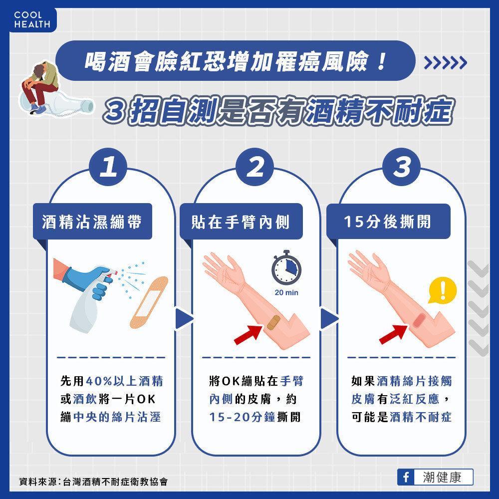 3步驟自測酒精不耐症風險 3步驟自測酒精不耐症風險