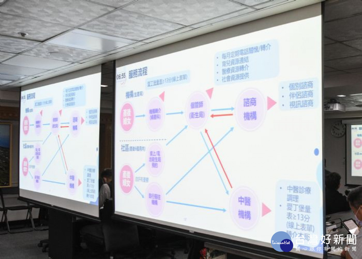 桃園市政府將於(112)年5月10日起推動「產後憂鬱心理諮商」,盼提升產婦及配偶幸福感。