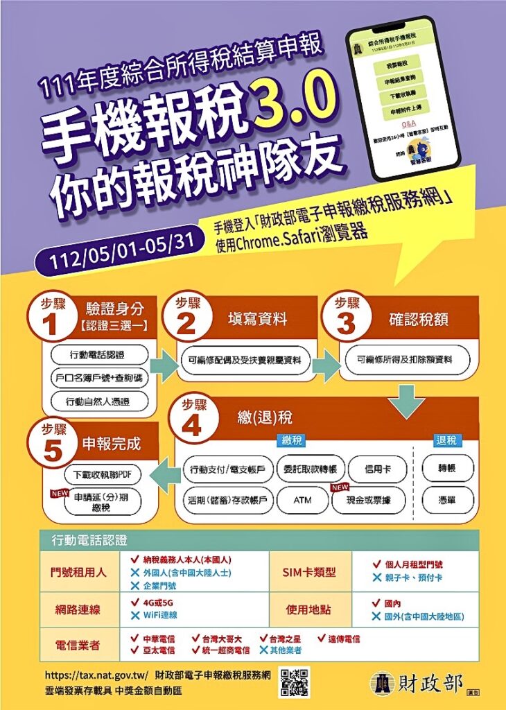 臺北市保安警察大隊宣導民眾識詐止詐,報稅季詐騙多,可用「手機報稅3.0」報稅神隊友,完成綜所稅結算申報,既便利又安全。