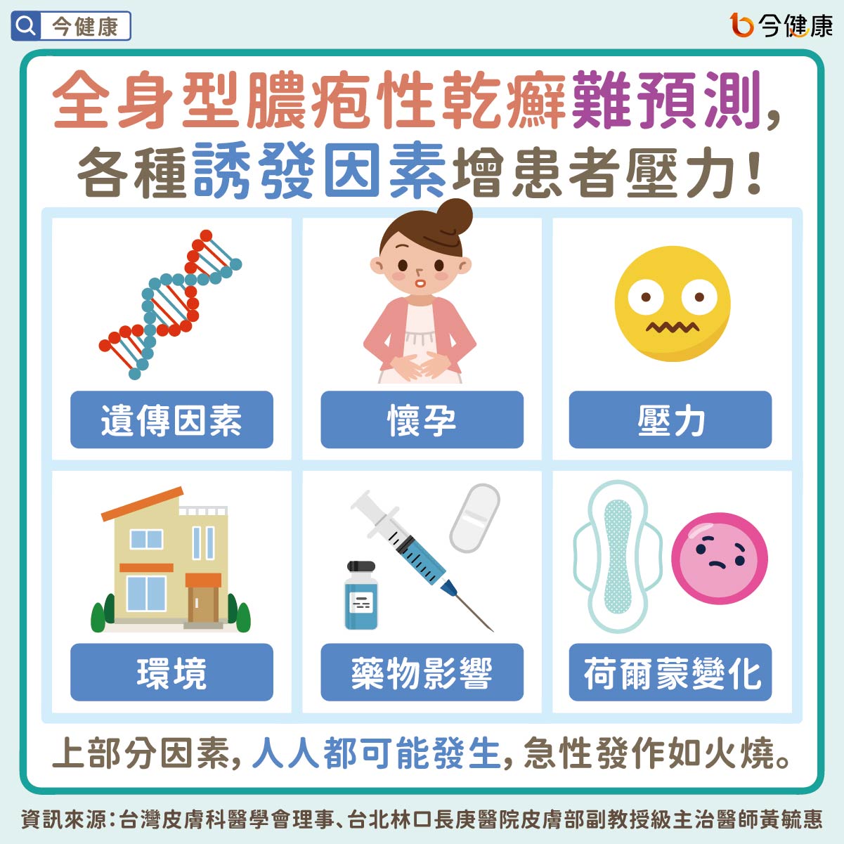 #趙曉秋 #黃毓惠 #陳俊賓 #全身型膿疱性乾癬 #GPP