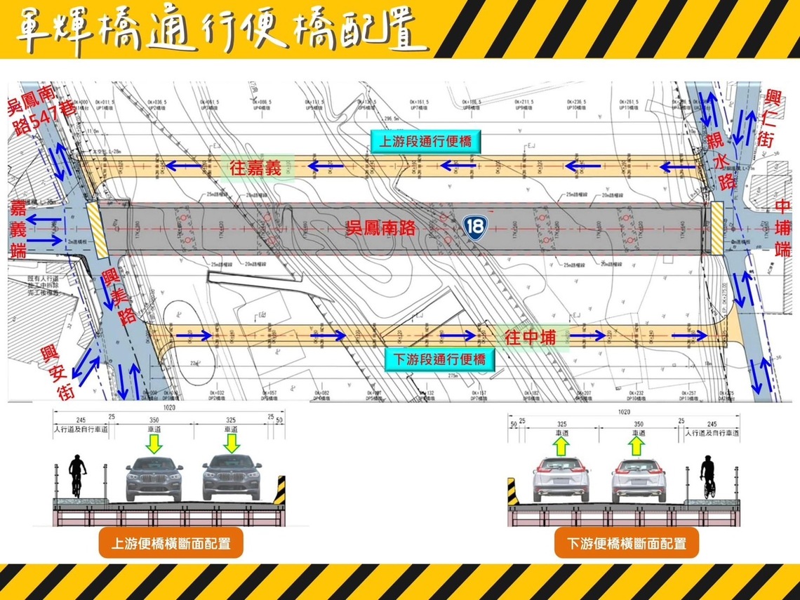 配合嘉義市軍輝橋改建 5月5日下午2點起封閉施工 吳鳳南路人車請改道便橋通行