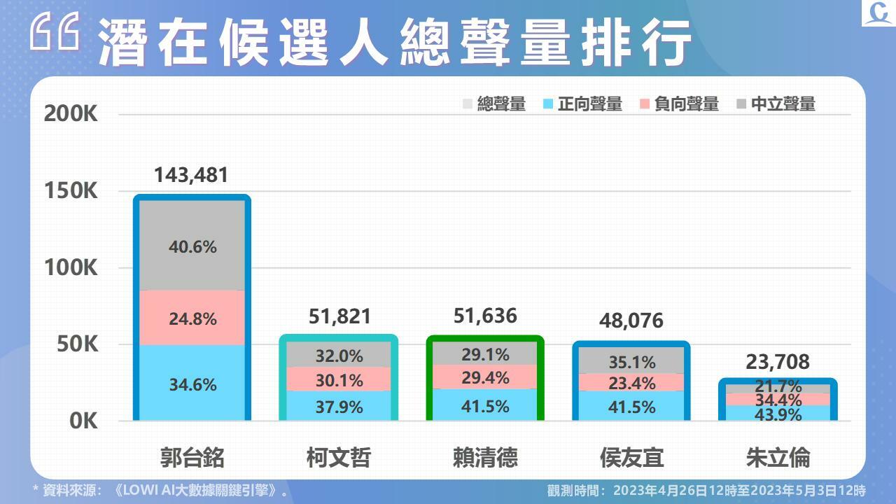 投影片2