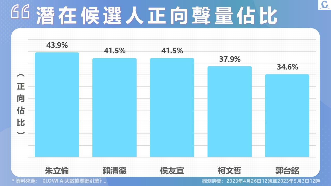 投影片3