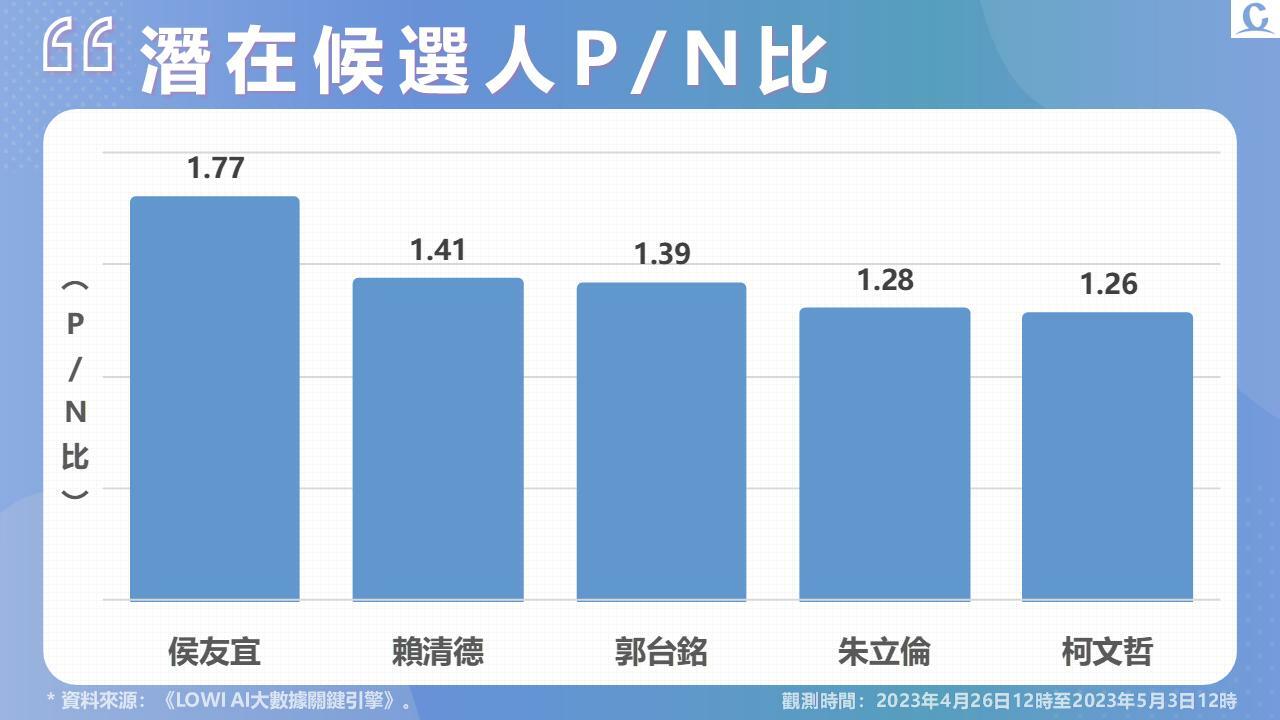 投影片4