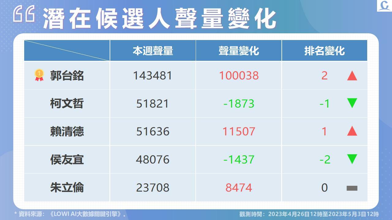 投影片5
