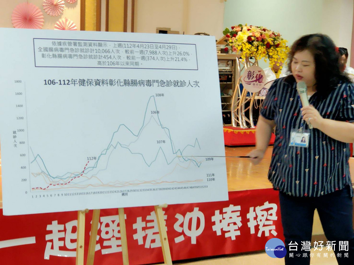 彰化縣衛生局宣導戰勝腸病毒,一起勤洗手「溼、搓、沖、捧、擦」。圖/記者鄧富珍攝
